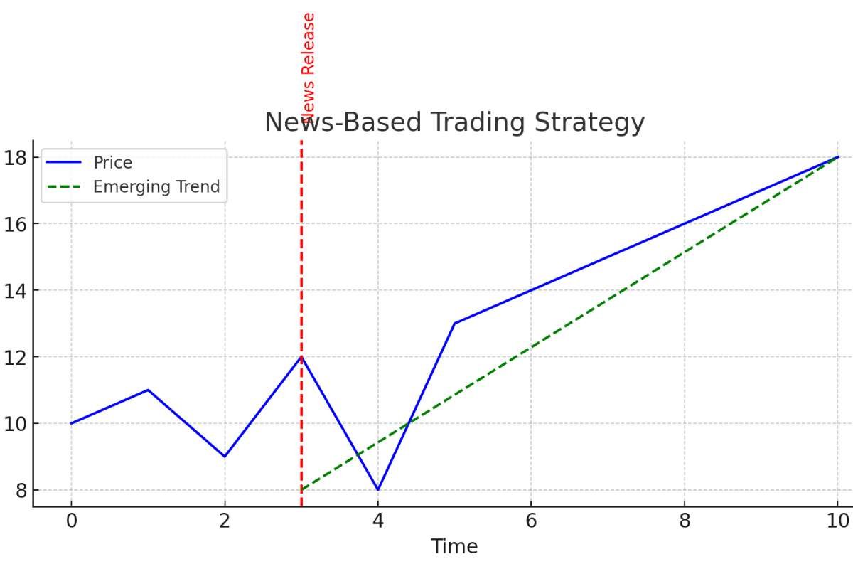 Try These 10 Forex Trading Strategies and Turn Fast Markets Into Smart Decisions | Enterprise Wired