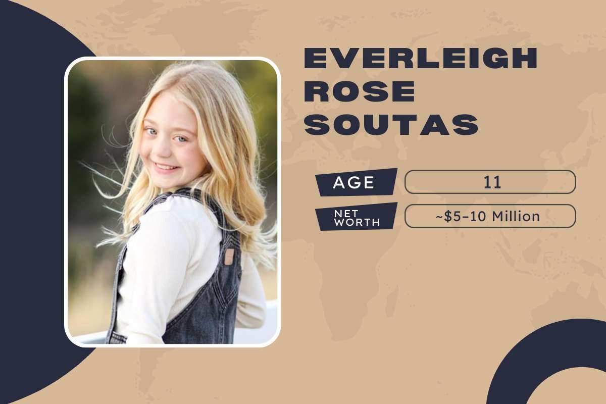 Top 10 Richest Kids in the World: From Billionaire Heirs to Young Self-Made Stars | Enterprise Wired