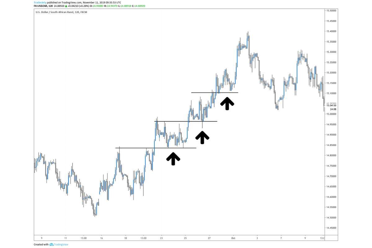 Try These 10 Forex Trading Strategies and Turn Fast Markets Into Smart Decisions | Enterprise Wired