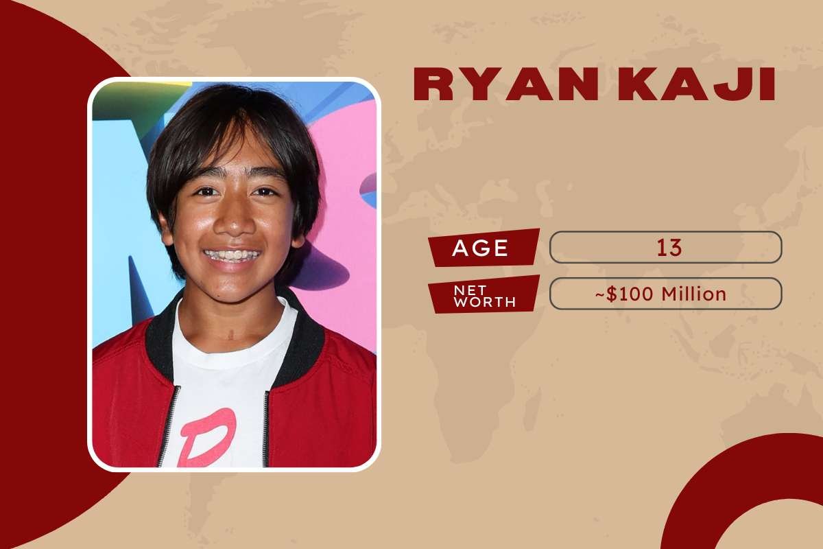 Top 10 Richest Kids in the World: From Billionaire Heirs to Young Self-Made Stars | Enterprise Wired