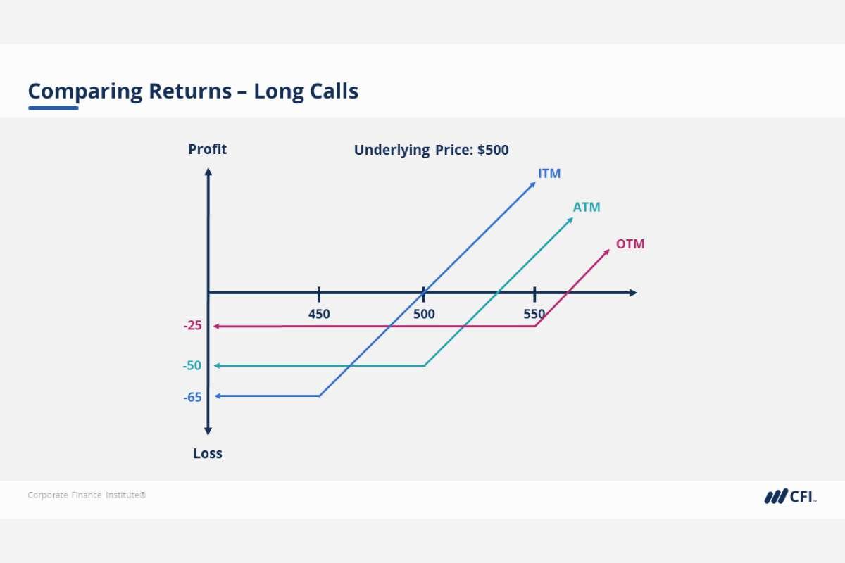 Try These 10 Forex Trading Strategies and Turn Fast Markets Into Smart Decisions | Enterprise Wired