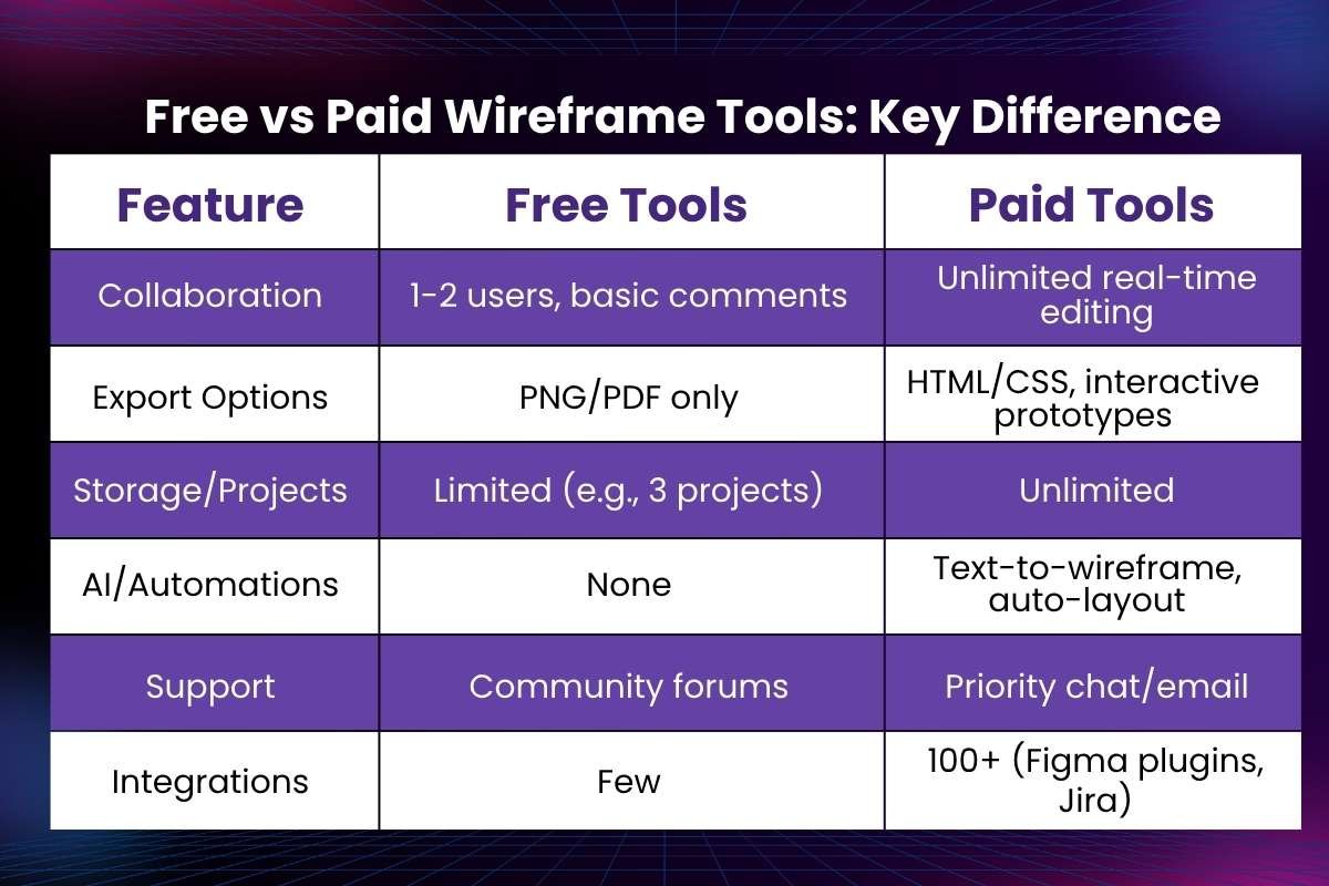 The New Generation of Wireframe Tools You Can’t Ignore | Enterprise Wired