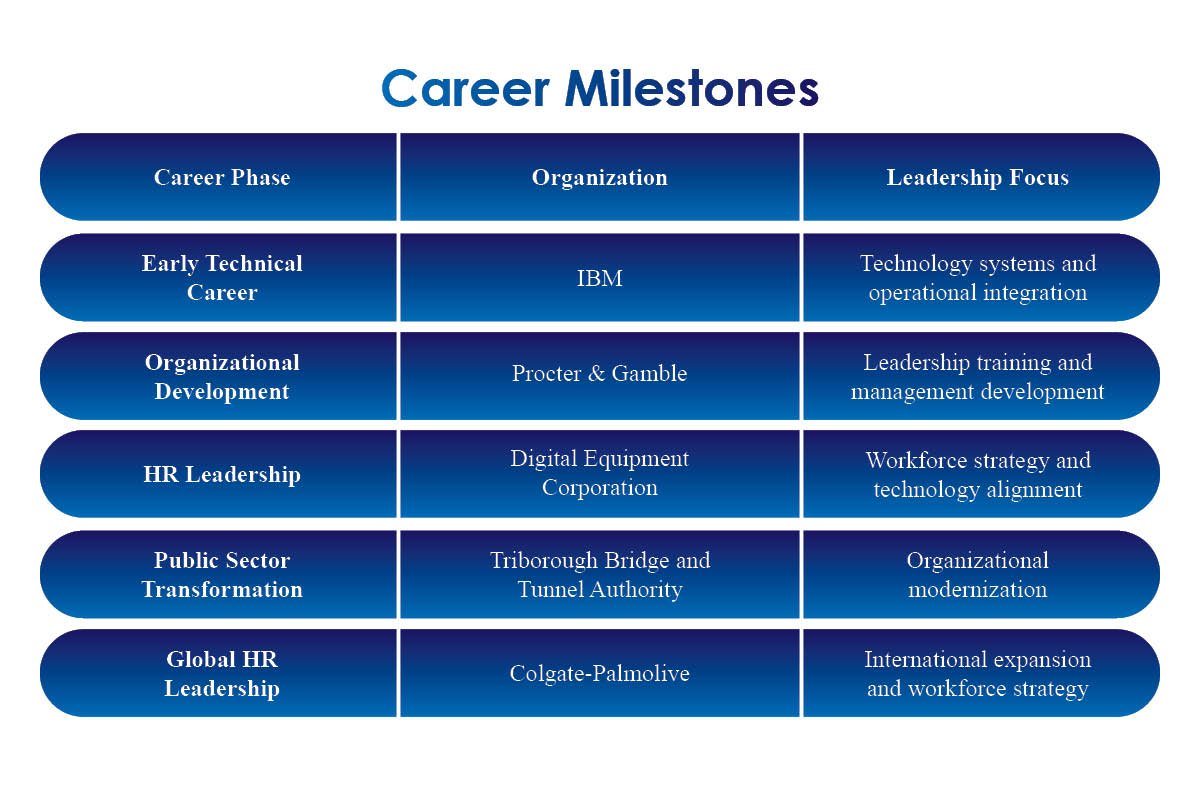 Philip Berry: Driving Global Business Transformation Through Leadership, Strategy | Enterprise Wired