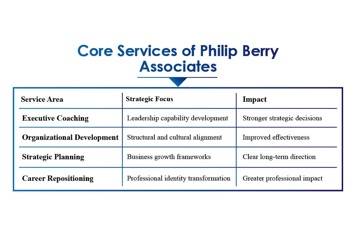 Philip Berry: Driving Global Business Transformation Through Leadership, Strategy | Enterprise Wired