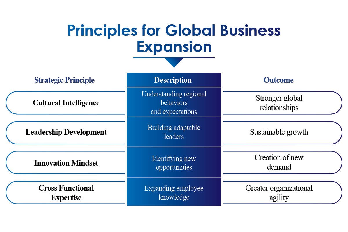 Philip Berry: Driving Global Business Transformation Through Leadership, Strategy | Enterprise Wired