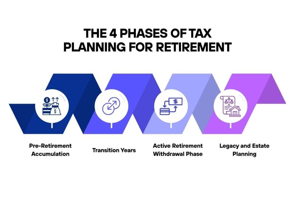 Tax Planning for Retirement: Smart Strategies to Reduce Lifetime Taxes | Enterprise Wired