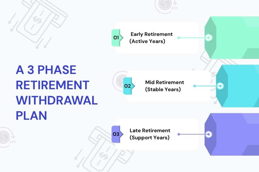 The 5 Retirement Withdrawal Strategies That Make Your Money Last | Enterprise Wired