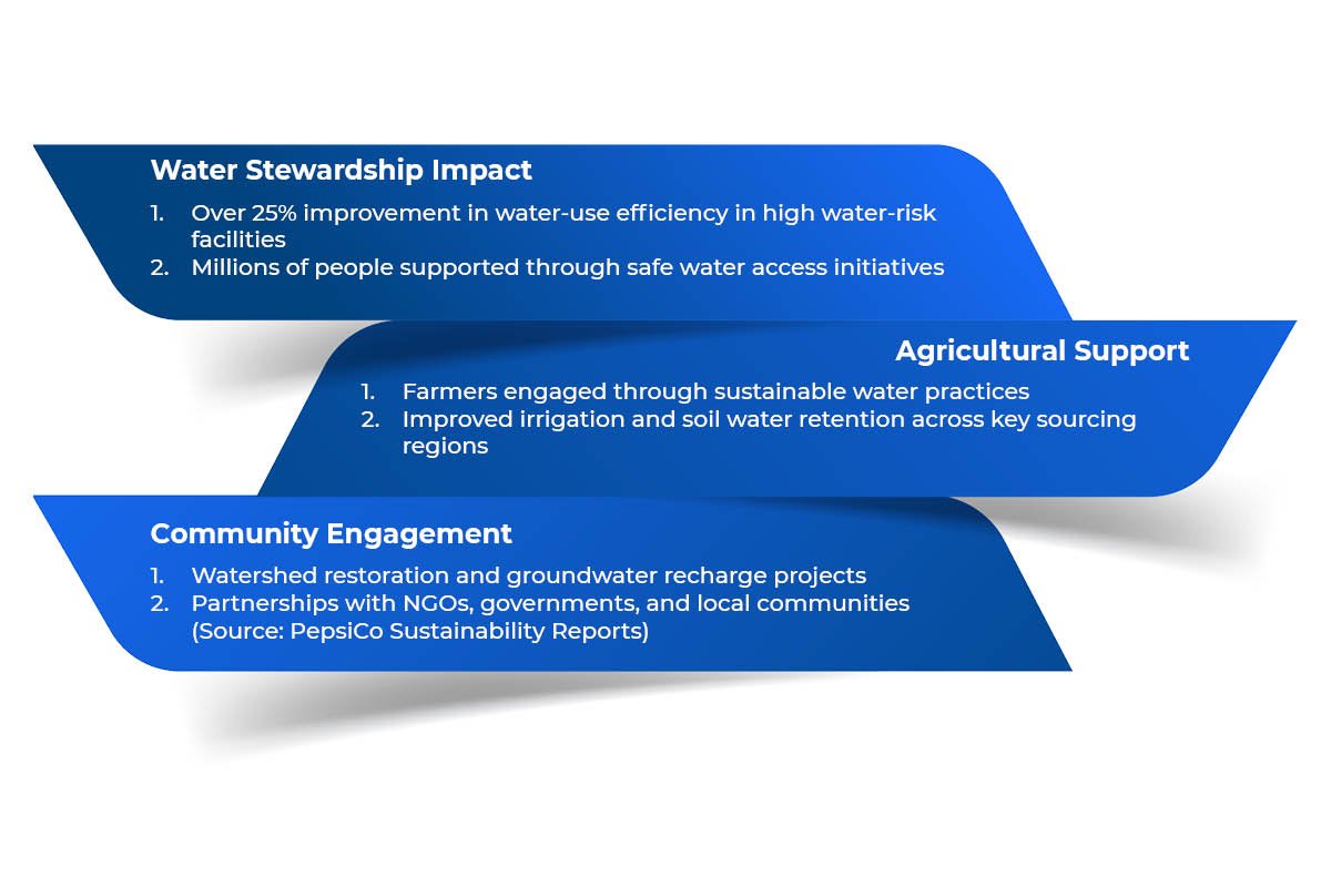 When Water Becomes a Shared Responsibility: Inside PepsiCo’s Stewardship Programs | Enterprise Wired