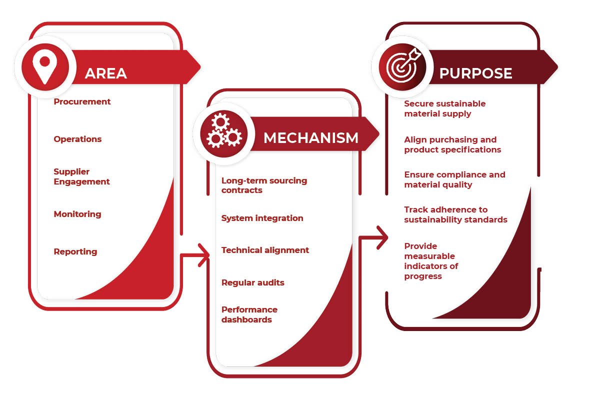 H&M Sustainability Strategy: Framework, Execution, and Measurable Impact | Enterprise Wired