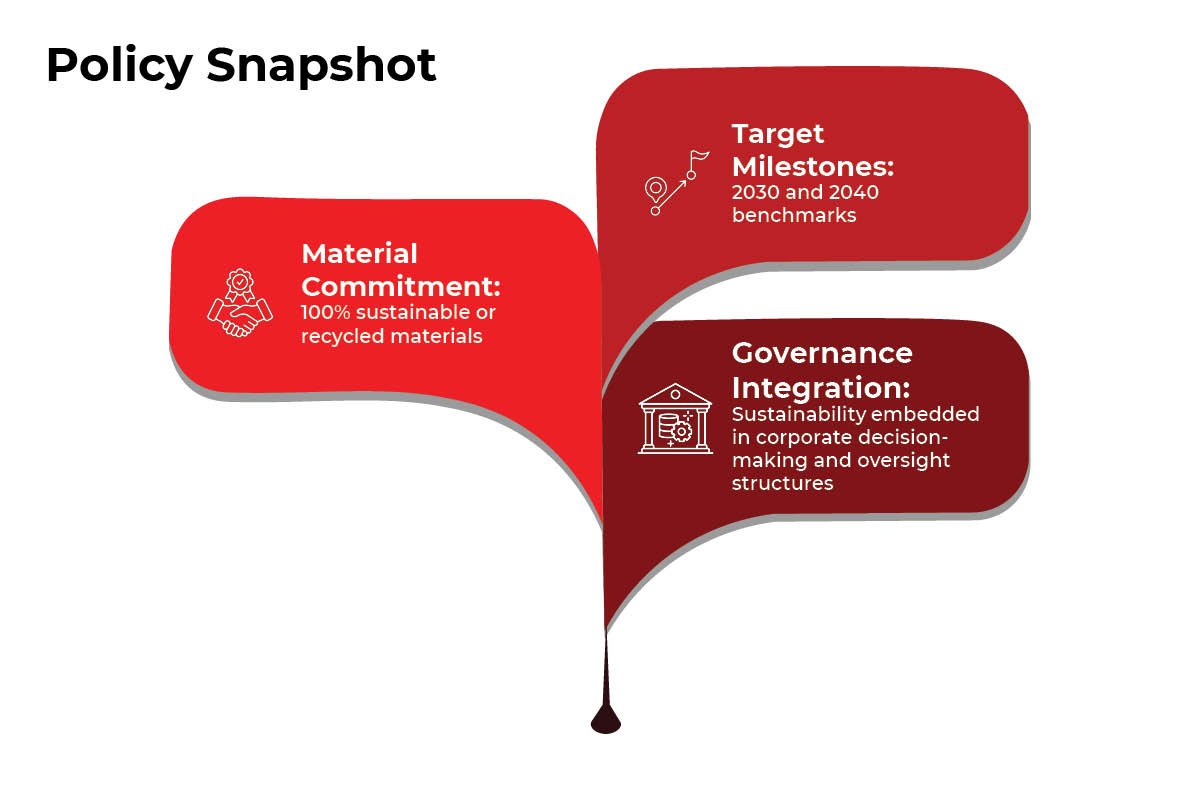H&M Sustainability Strategy: Framework, Execution, and Measurable Impact | Enterprise Wired