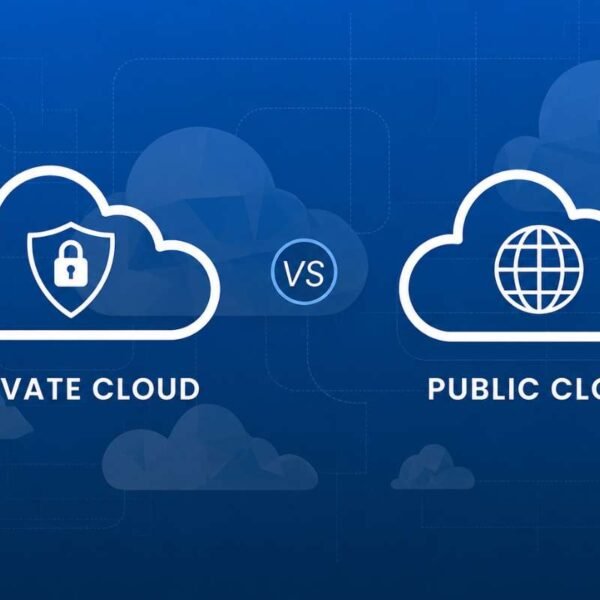 Source - cloud.folio3.com
