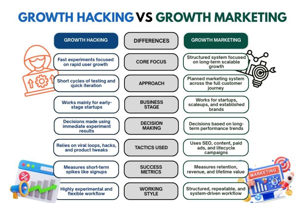 Growth Hacking vs Growth Marketing: Turn Quick Wins Into Market Control | Enterprise Wired