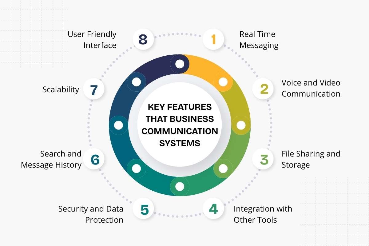 Are Your Business Communication Systems Working Or Creating Noise? | Enterprise Wired