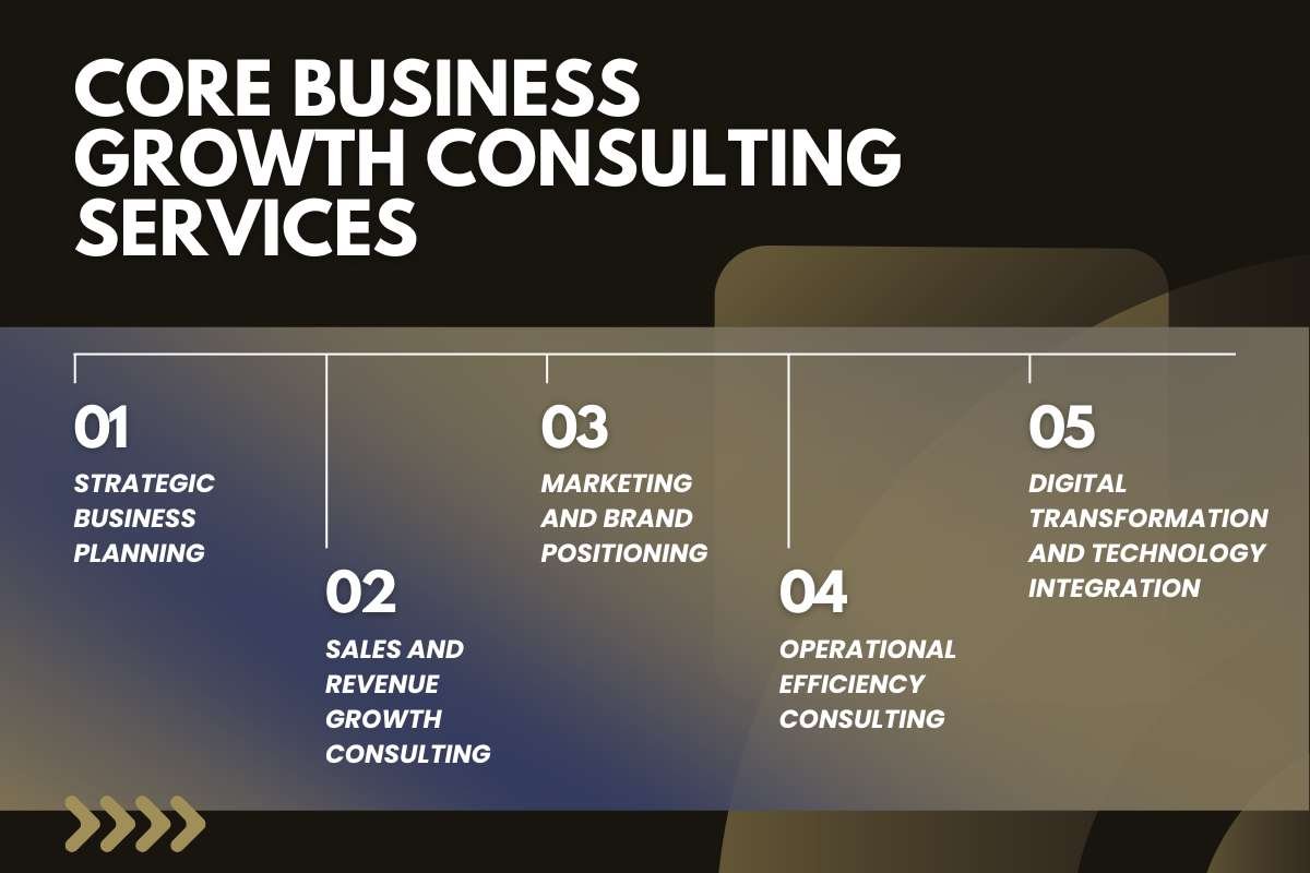 Business Growth Consulting: The Smart Strategy Behind Scalable and Profitable Companies | Enterprise Wired