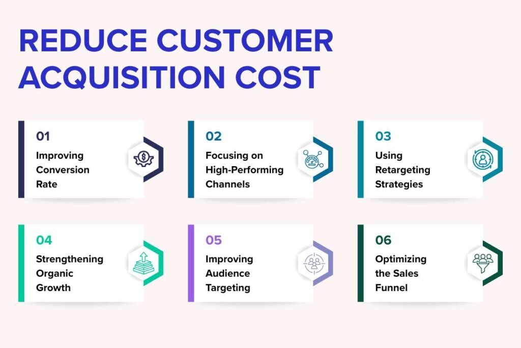 Customer Acquisition Cost: The Metric Most Businesses Ignore | Enterprise Wired