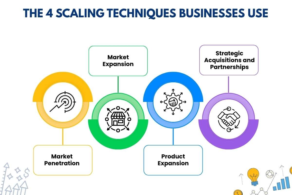 How to Scale a Business Successfully: 7 Proven Strategies for Sustainable Growth | Enterprise Wired