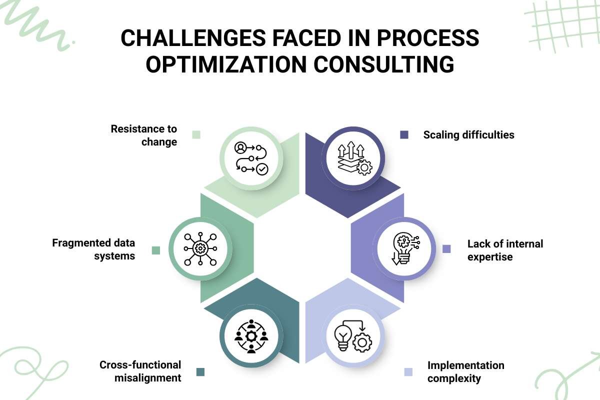 Process Optimization Consulting: How to Fix What Metrics Do Not Show | Enterprise Wired