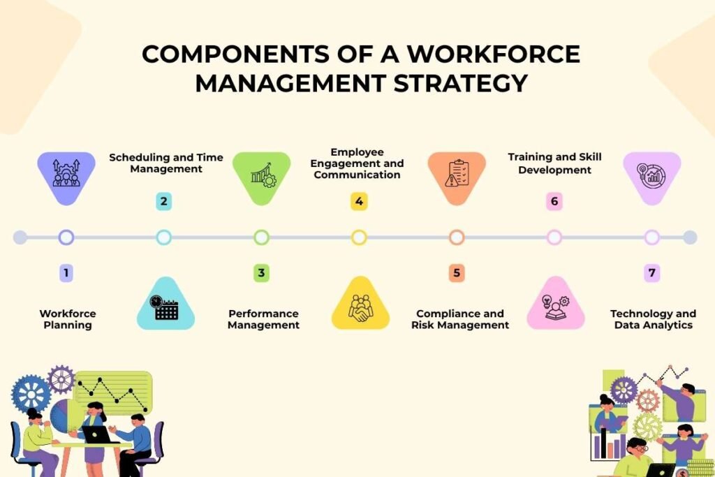 How to Build a Workforce Management Strategy in 2026 | Enterprise Wired