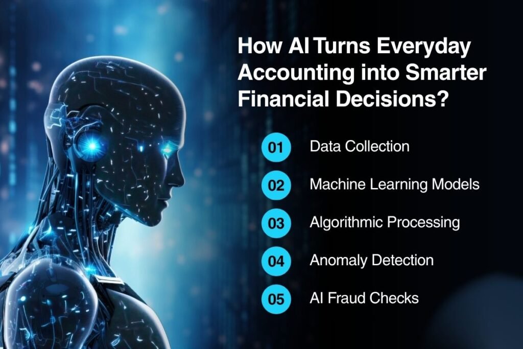 AI in Accounting: Benefits, Applications, and Future Trends (2026 Guide) | Enterprise Wired