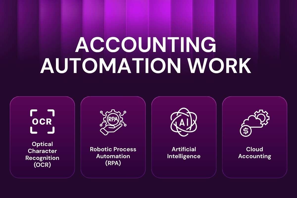How Accounting Automation Saves Time and Transforms Modern Finance | Enterprise Wired