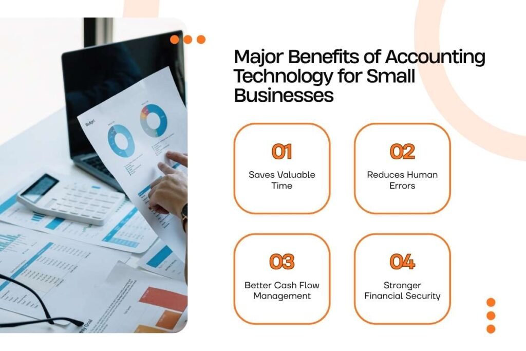 Accounting Technology for Small Businesses That Cuts Costs and Errors | Enterprise Wired