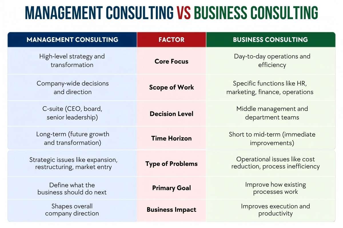 Management Consulting vs. Business Consulting: Key Differences, Career Paths & Industry Secrets Explained |
