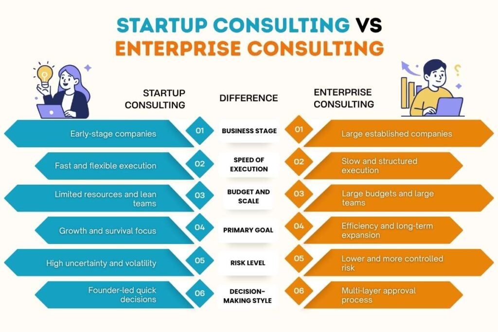 Startup Consulting vs Enterprise Consulting: Which One Does Your Business Need? | Enterprise Wired