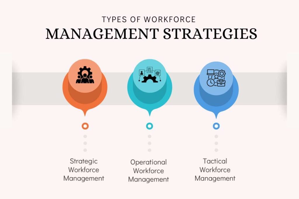 The 3 Types of Workforce Management That Separate Control from Chaos | Enterprise Wired