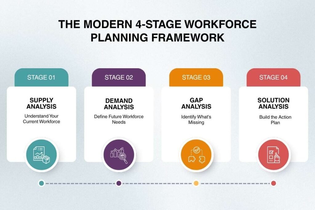 Workforce Planning: The Strategic Framework for Building a Future-Ready Workforce | Enterprise Wired