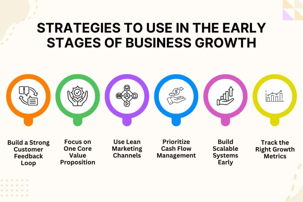 Early Stages of Business Growth: How It Can Dictate The Future of a Business | Enterprise Wired