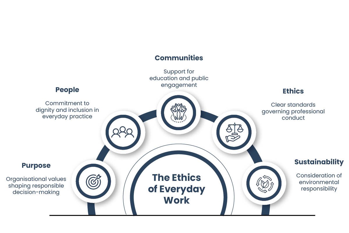 Deloitte Mental Health Framework: A Cultural Perspective Guide | The Enterprise World