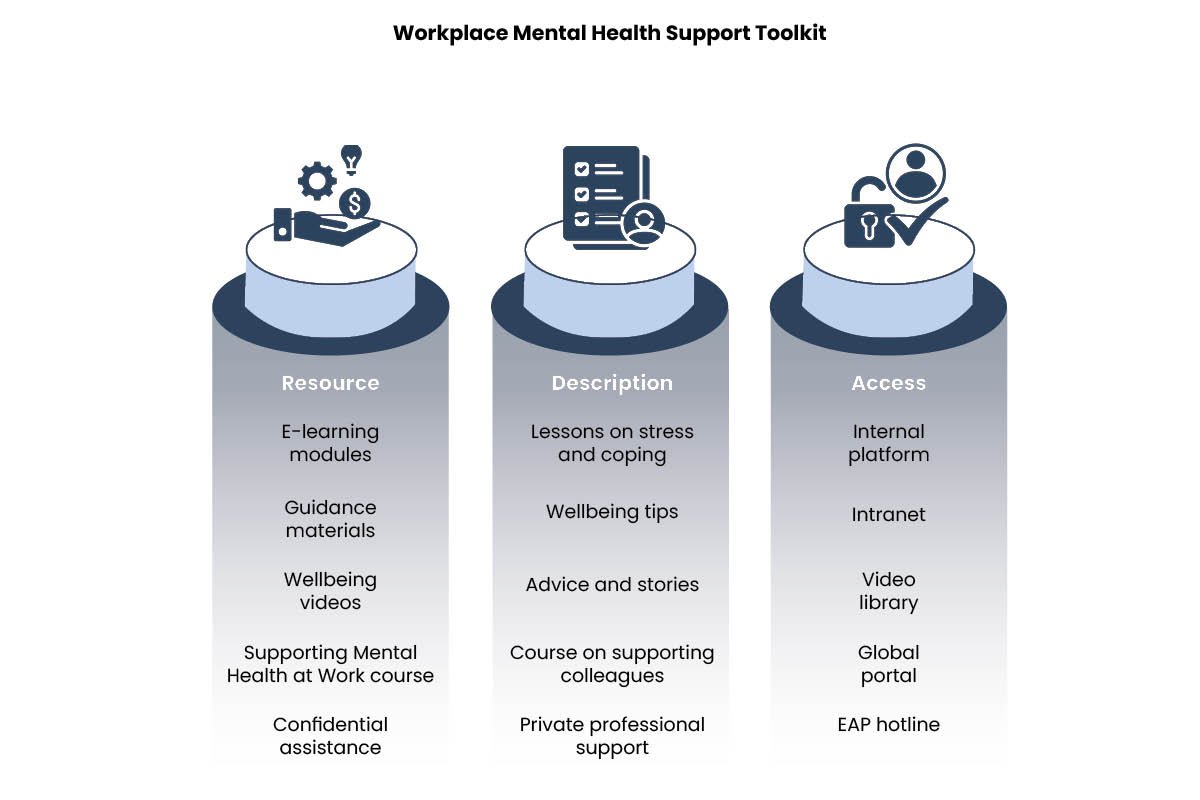 Deloitte Mental Health Framework: A Cultural Perspective Guide | The Enterprise World