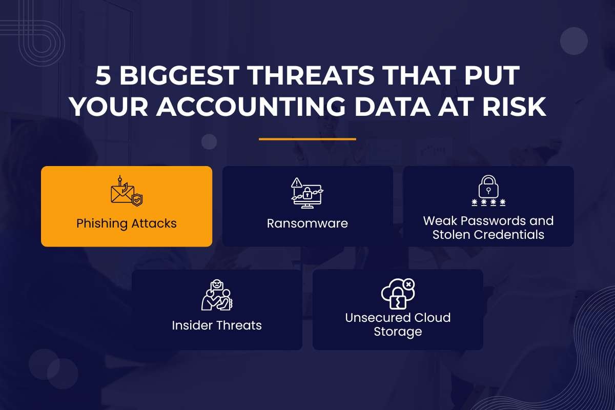 How to Secure Accounting Data: A Complete Guide | Enterprise Wired