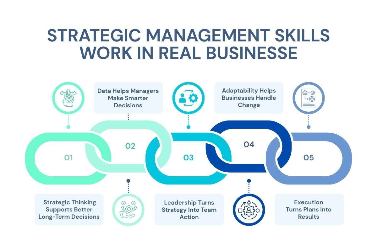 Strategic Management Skills: Improve Decisions and Business Growth | Enterprise Wired