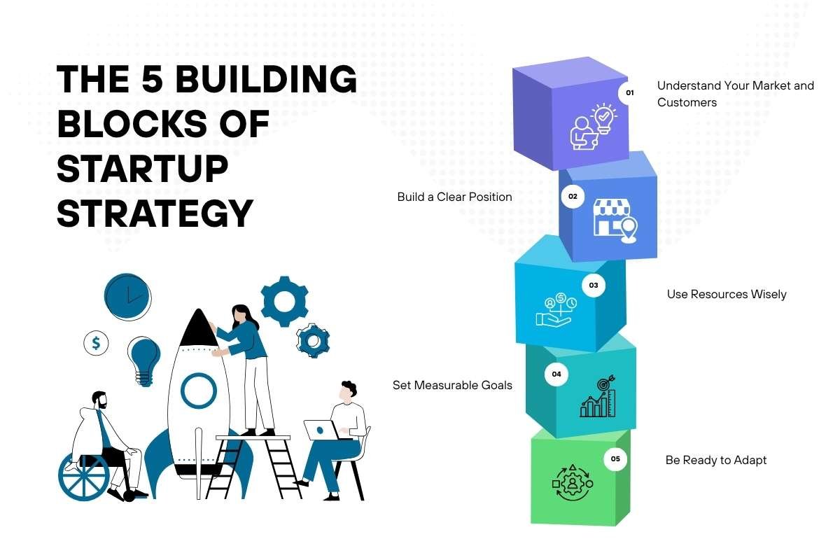 Strategic Management for Startups: Build a Path to Growth | Enterprise Wired