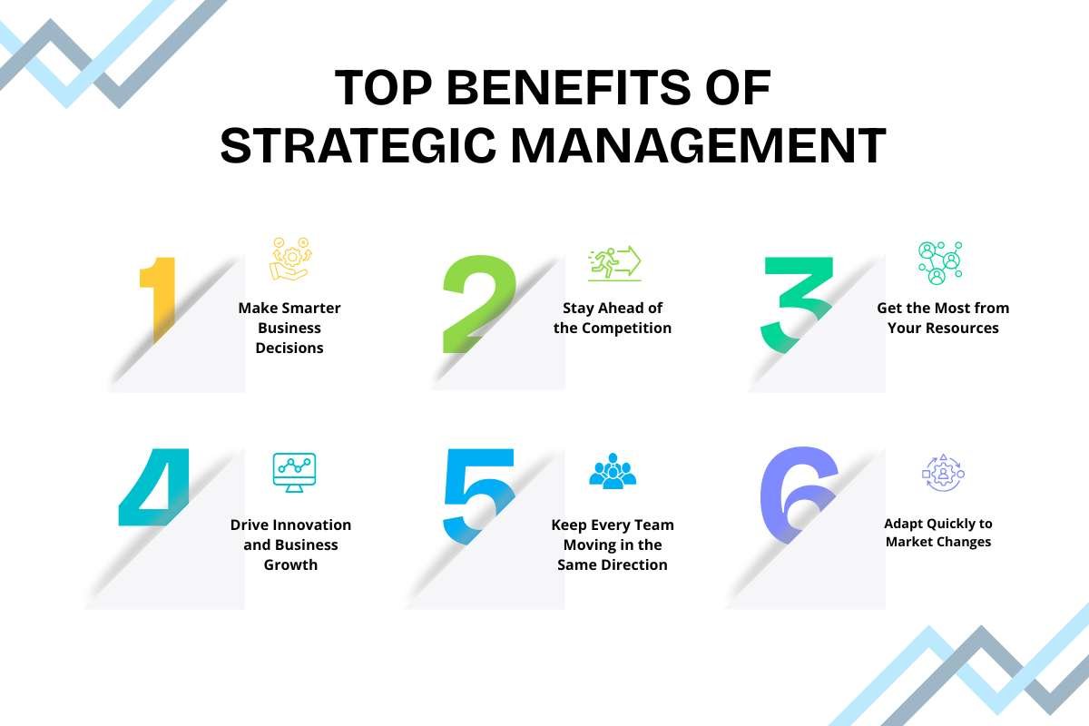 Strategic Management Guide: Process, Models & Skills (2026) | Enterprise Wired