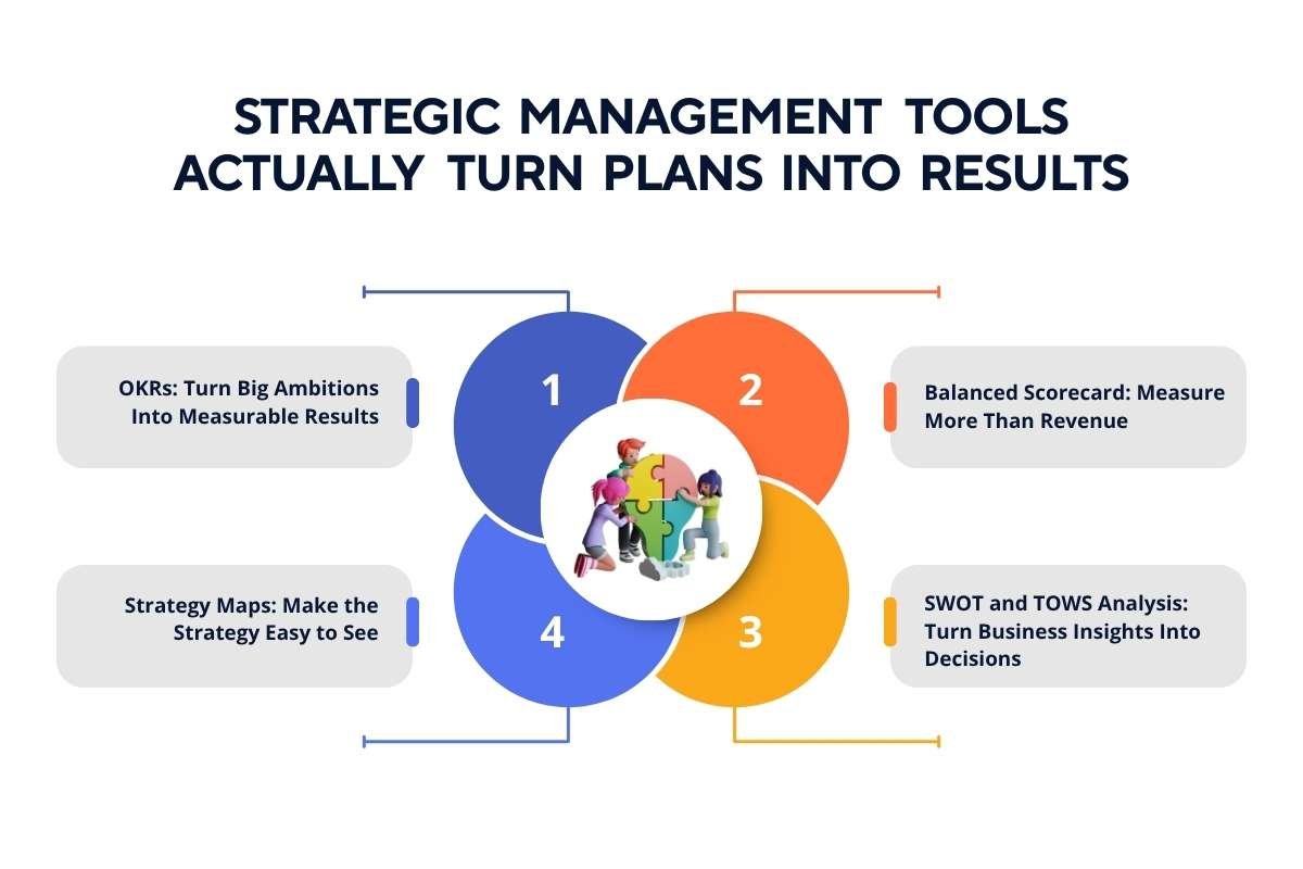 Strategic Management Tools Every Business Needs | Enterprise Wired