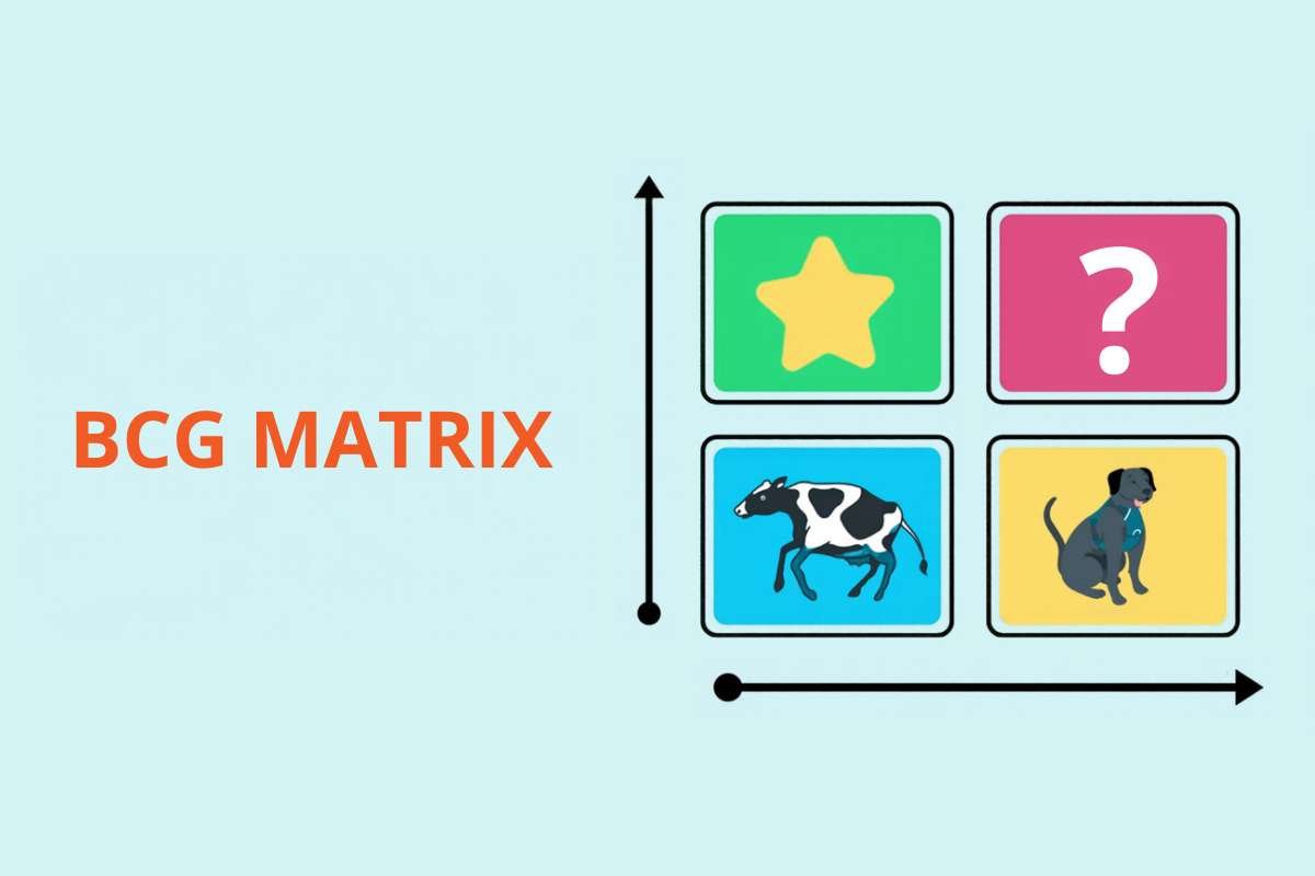 Strategic Management Framework: 10 Frameworks for Every Business | Enterprise Wired