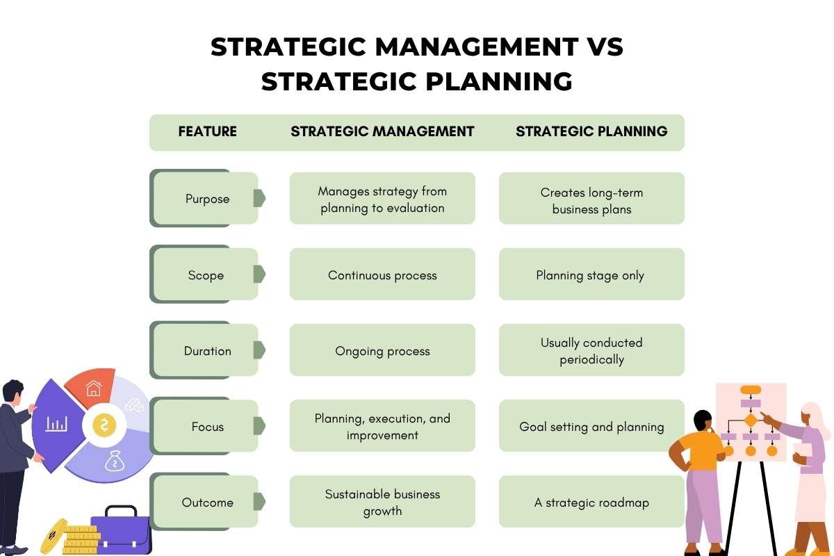 Strategic Management Guide: Process, Models & Skills (2026) | Enterprise Wired