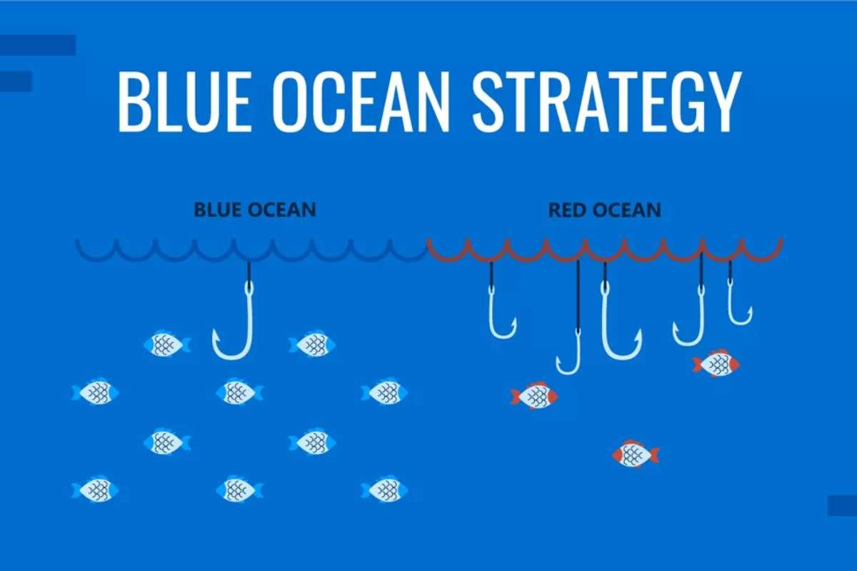 Strategic Management Framework: 10 Frameworks for Every Business | Enterprise Wired