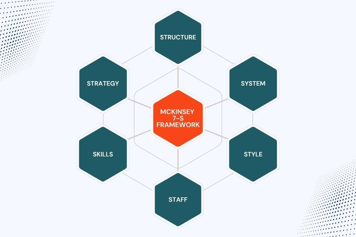 Strategic Management Models: Top Frameworks & Examples | Enterprise Wired