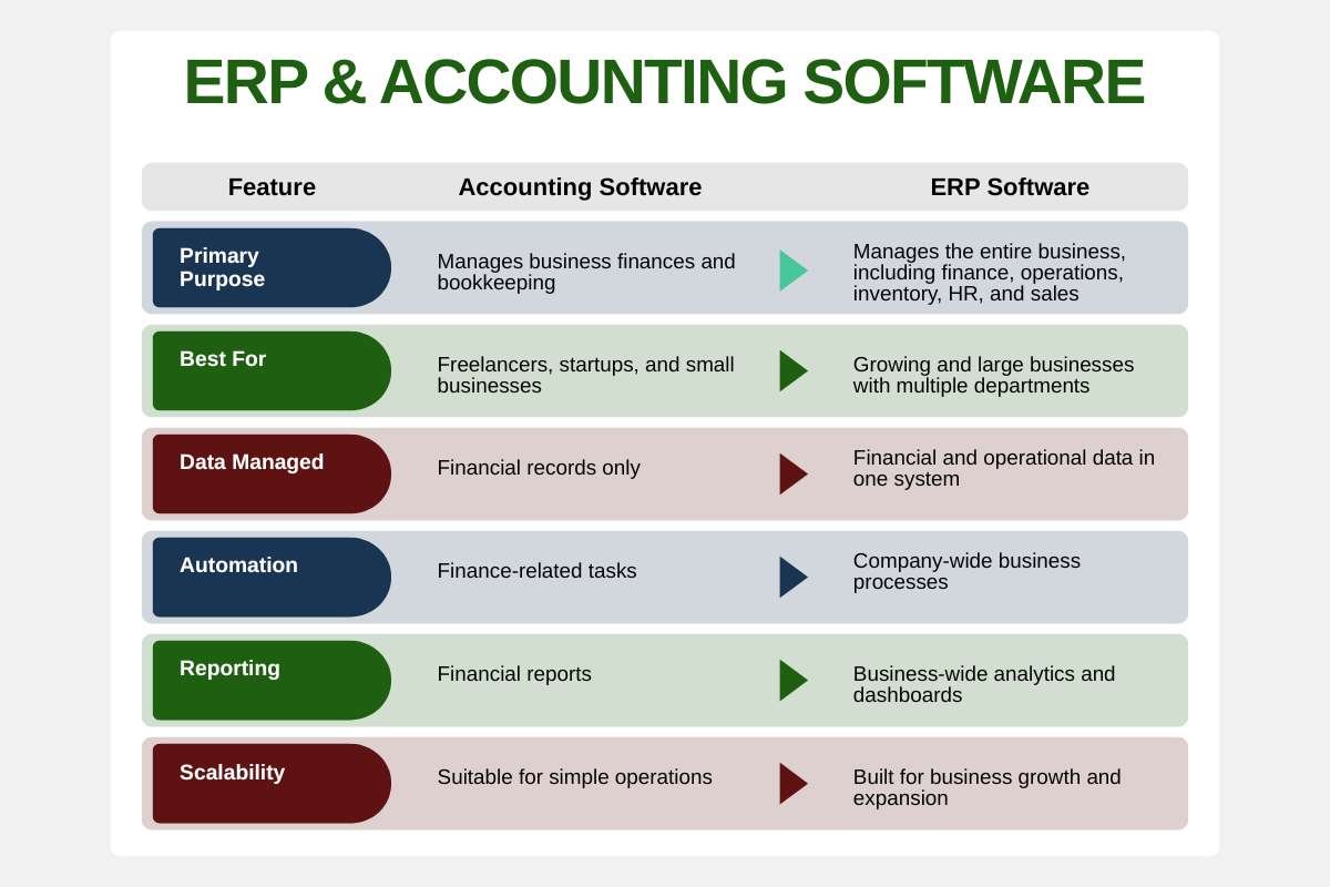 ERP vs Accounting Software: Which Solution Is Right in 2026? | Enterprise Wired