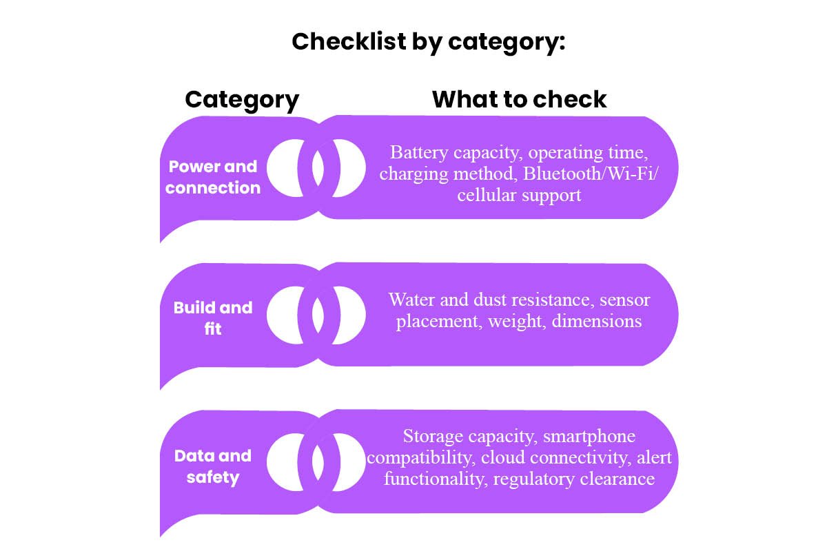 The Body as a Data Source: How Wearable Health Technology Reads the Body? | Enterprise Wired