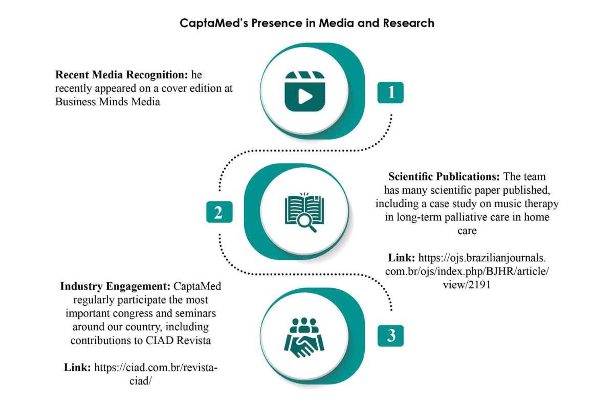 Marcos Rabello’s Journey to Redefining Chronic Care in Brazil | CaptaMed | Enterprise Wired