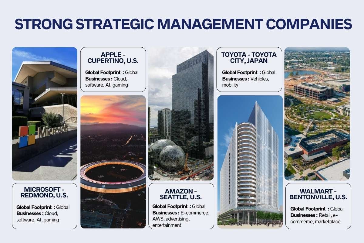 10 Strong Strategic Management Companies Leading Business Strategy in 2026 | Enterprise Wired