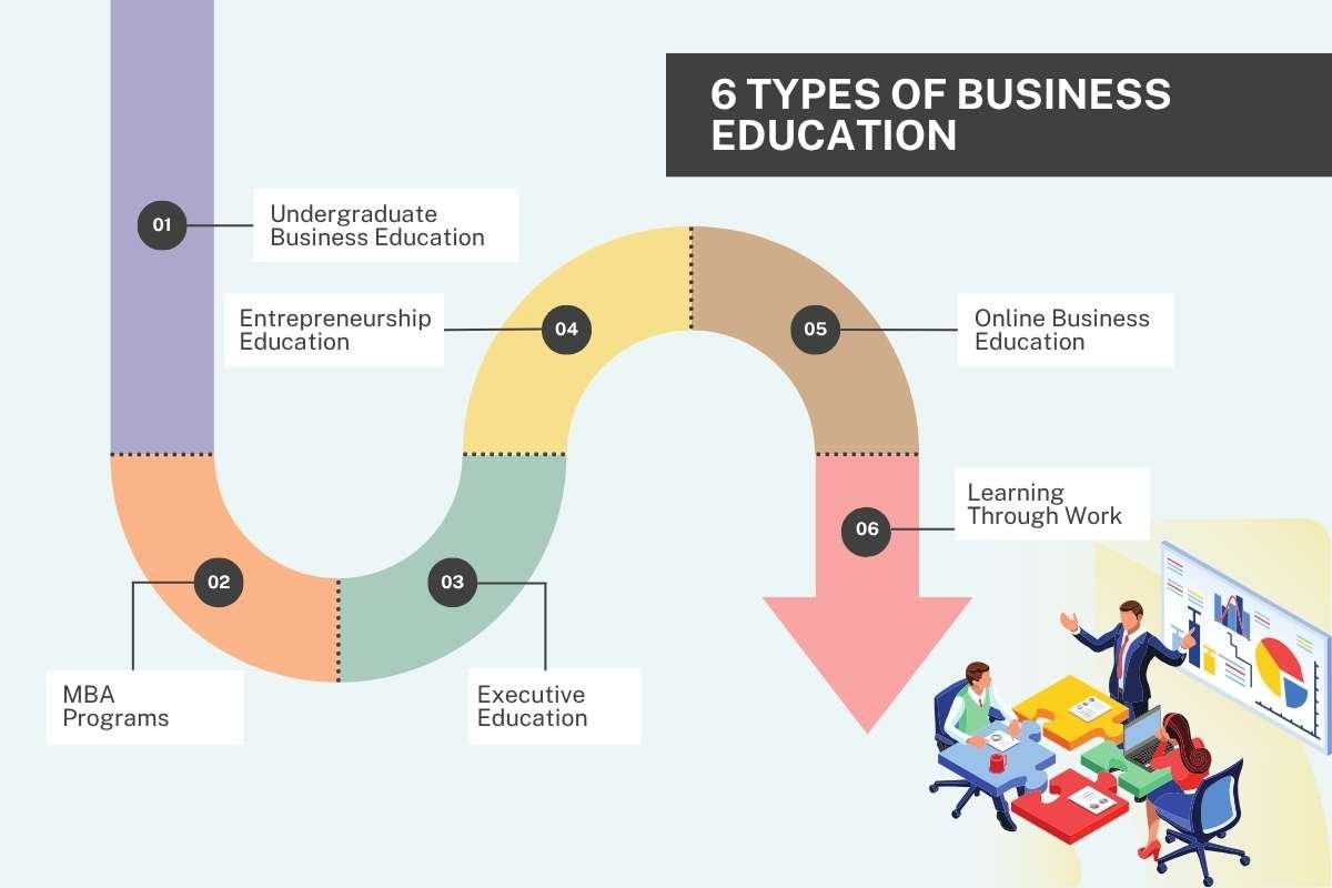 Business Education: Types, ROI and Career Value | Enterprise Wired