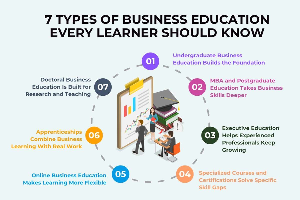 Types of business education: 7 paths for career growth | Enterprise Wired