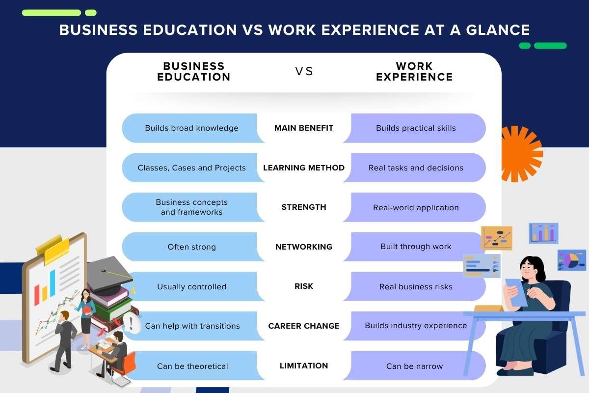 Business education vs work experience: Career value | Enterprise Wired