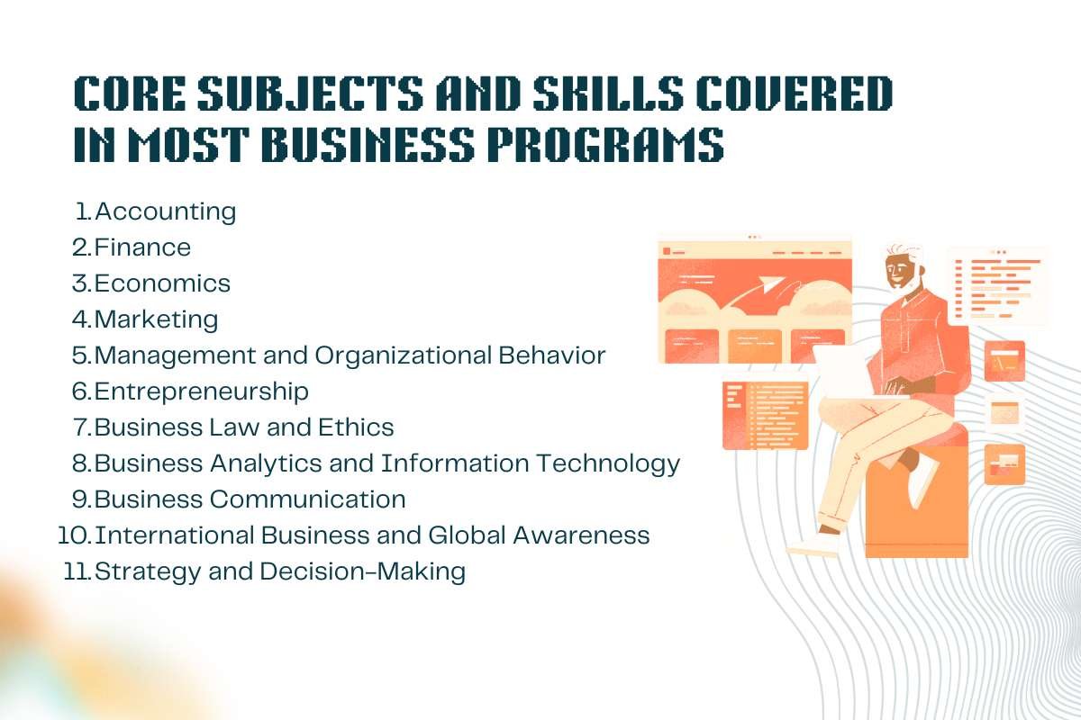 Business Education Curriculum – Subjects and Skills | Enterprise Wired