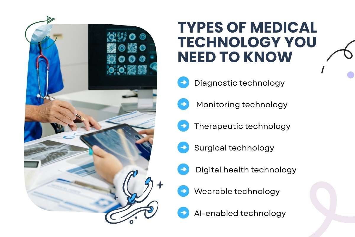 What Is Medical Technology? Types, AI, Wearables & Trends 2026 | Enterprise Wired